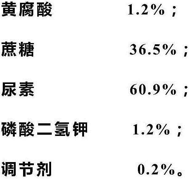 Seedling promoter specially used for cotton substrate seedling culture