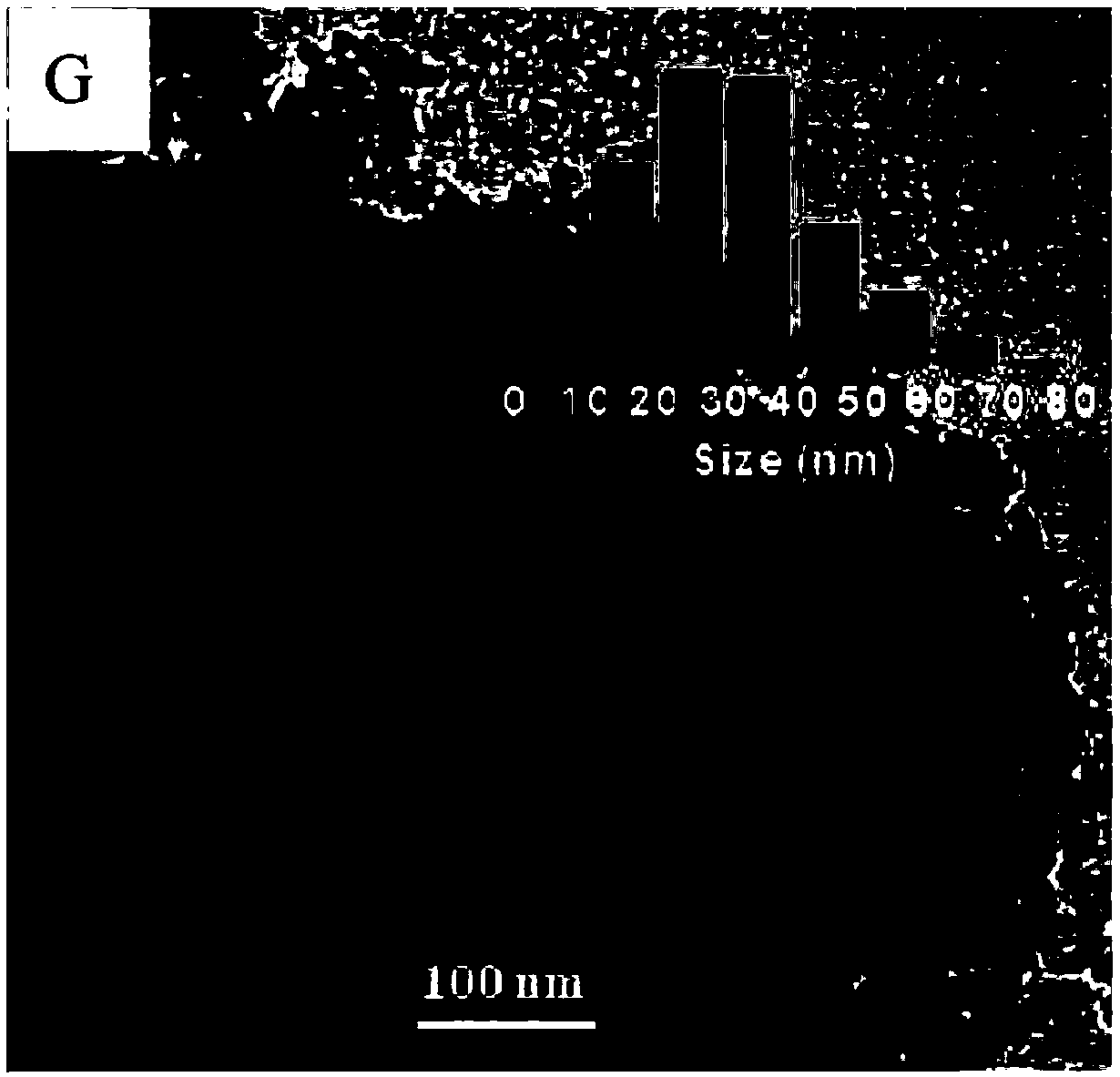 Preparation method and application of supported catalyst for methane dry reforming