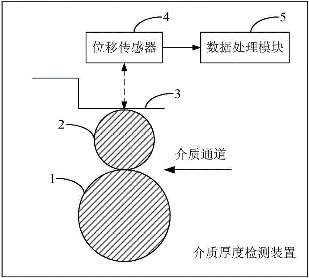 Medium thickness detection device and method