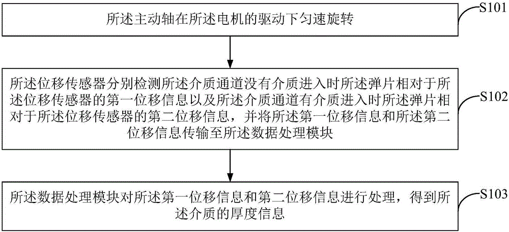 Medium thickness detection device and method