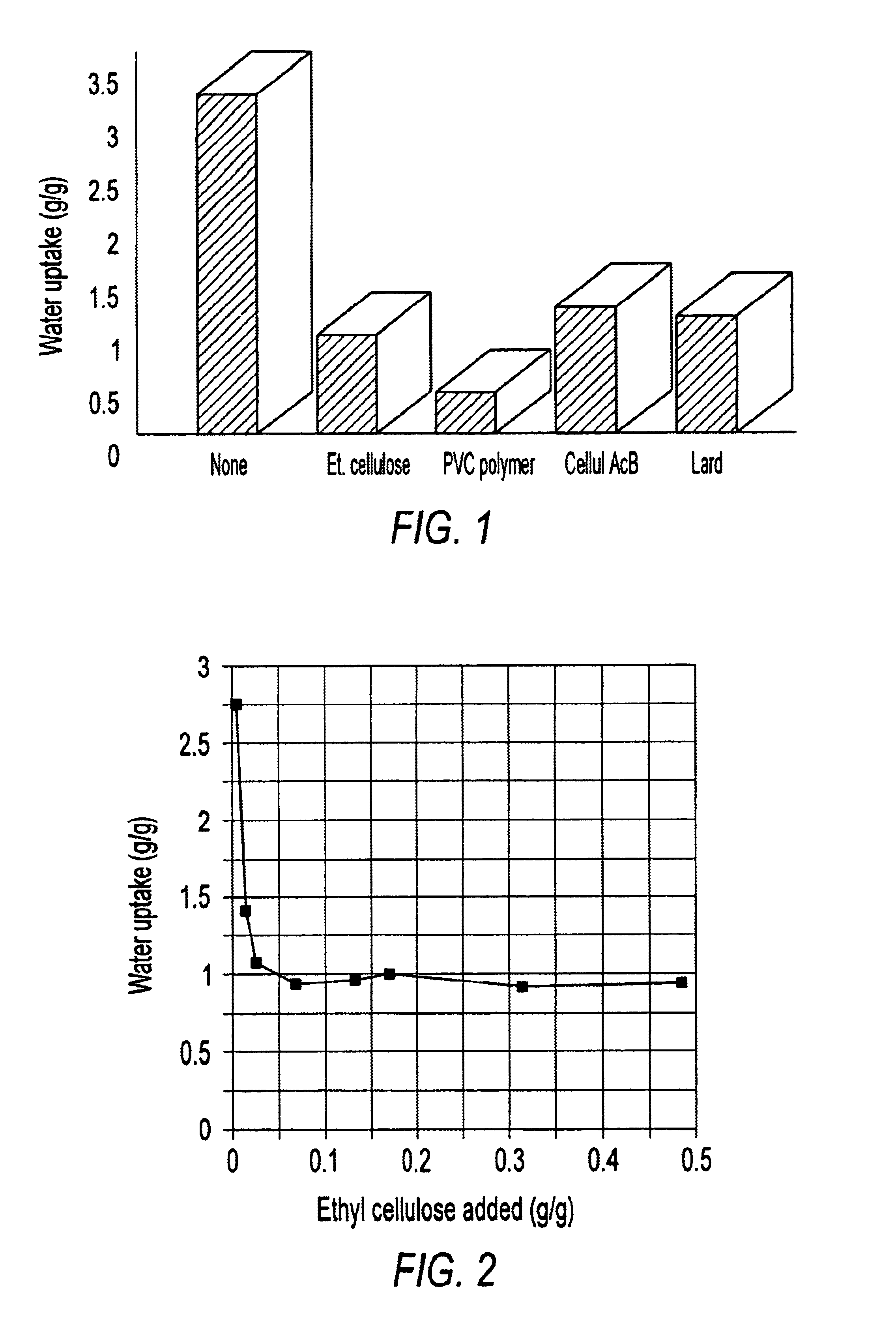 Apparatus and method for in situ burning of oil spills