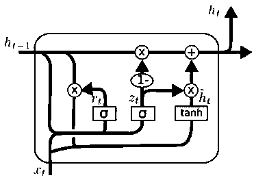 Method and system for realizing water level prediction based on GRU network