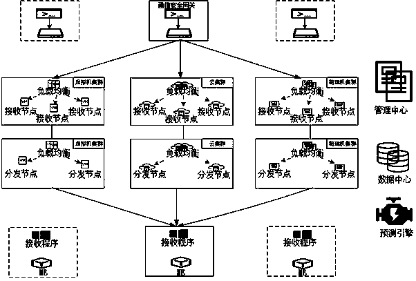 Method and system for realizing water level prediction based on GRU network