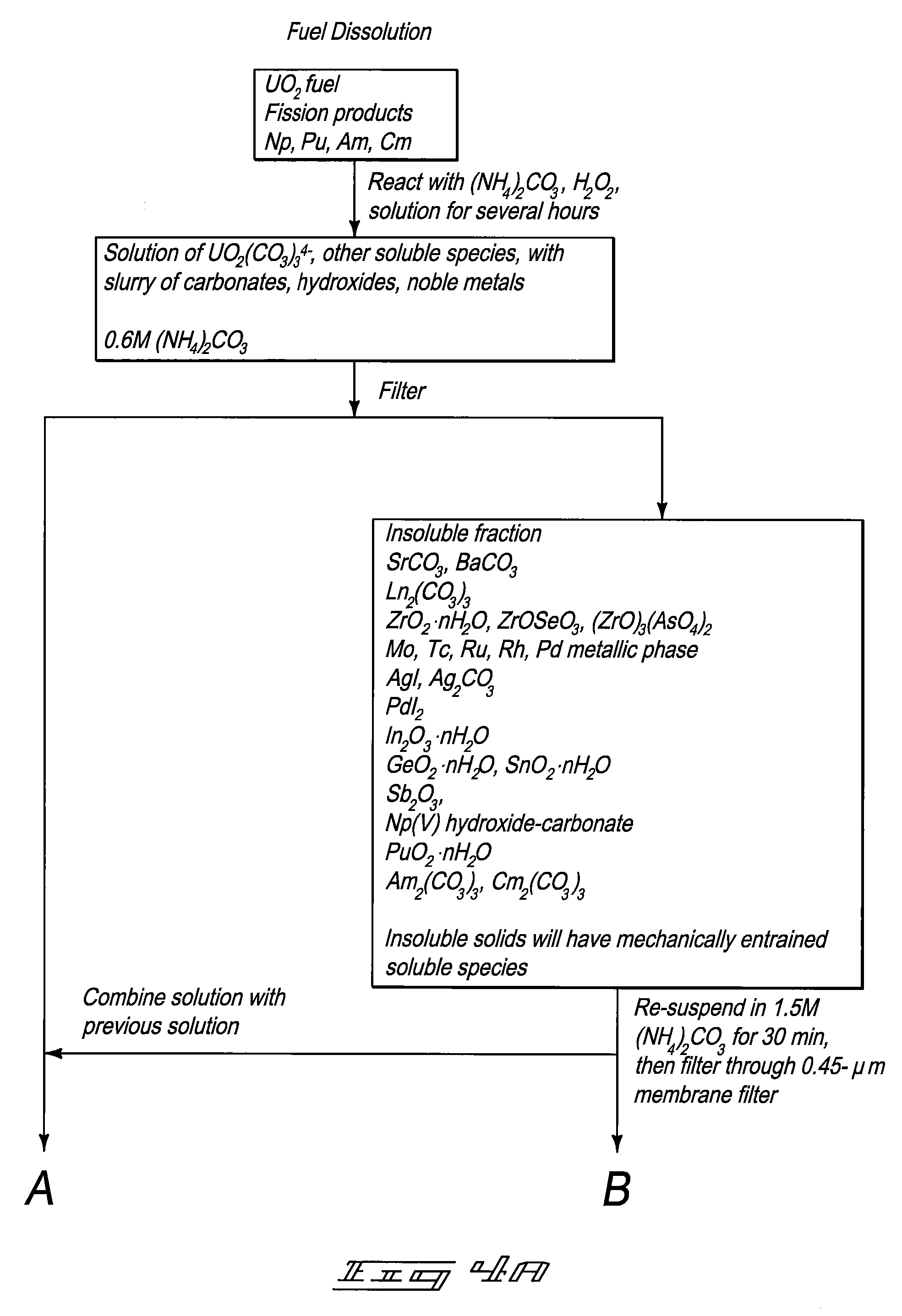 Compositions and Methods for Treating Nuclear Fuel