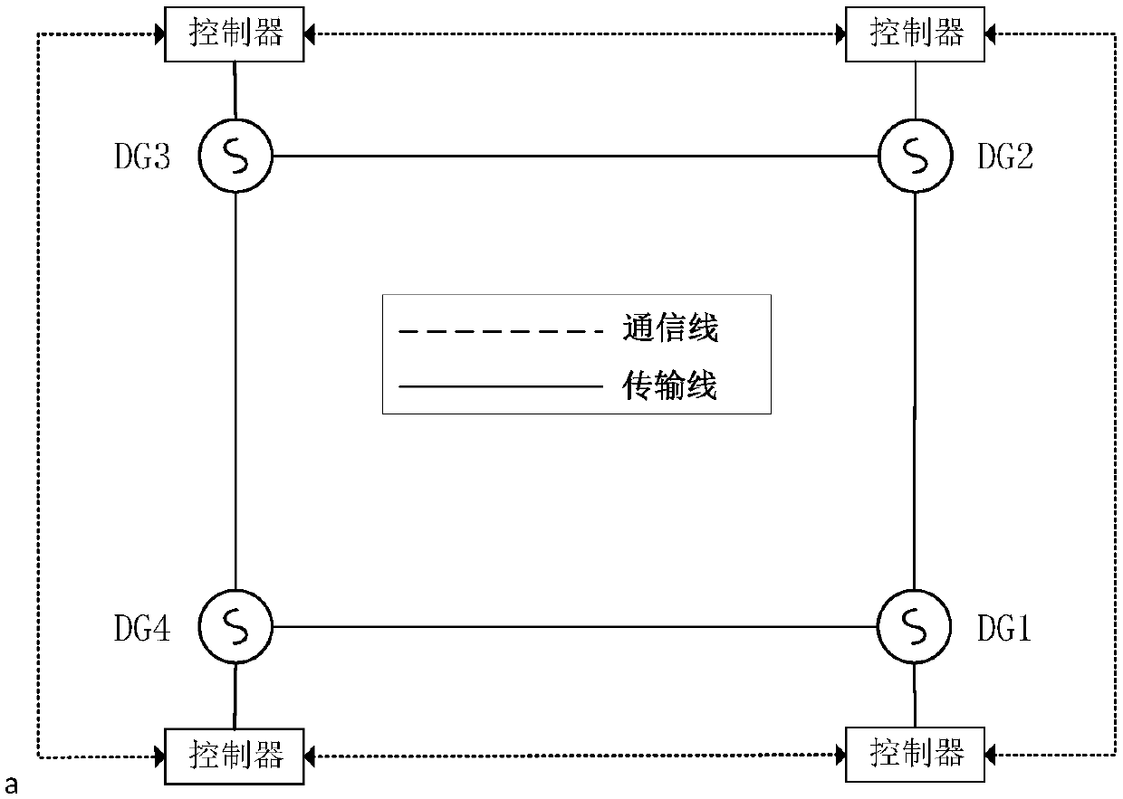 Precision scheduling method of distributed power supply in microgrid