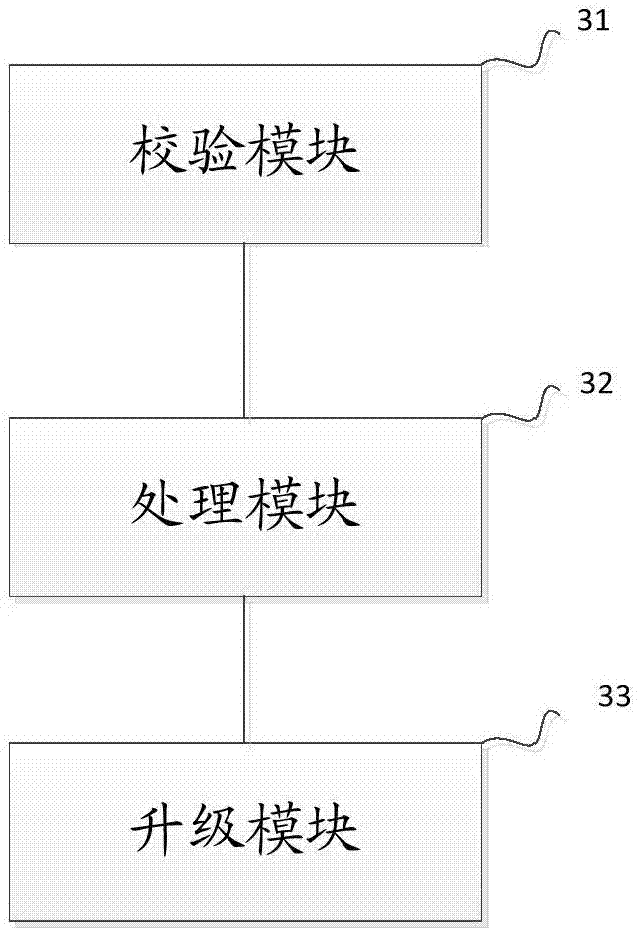 Set-top box upgrading method and set-top box thereof