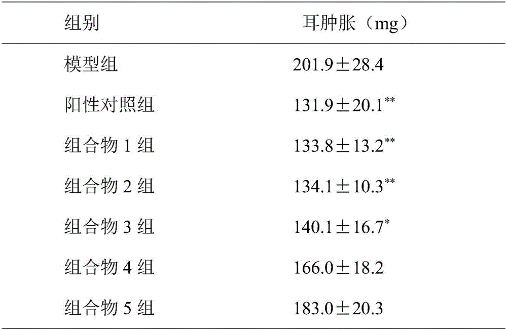 Composition for treating acne and use thereof