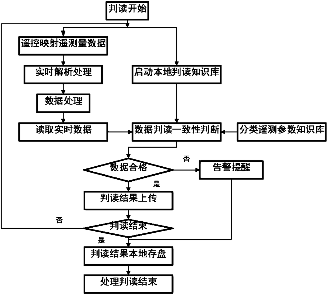 A method and system for analyzing satellite test data