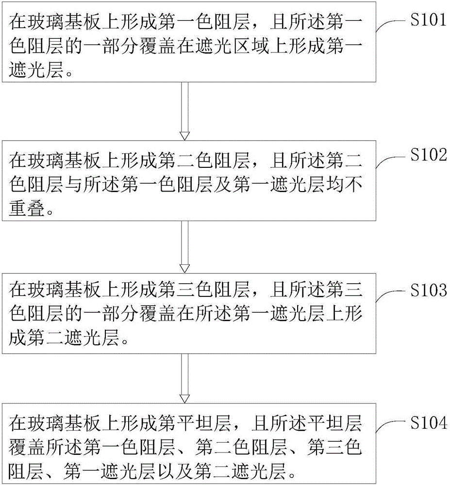 Color film substrate and manufacturing method thereof