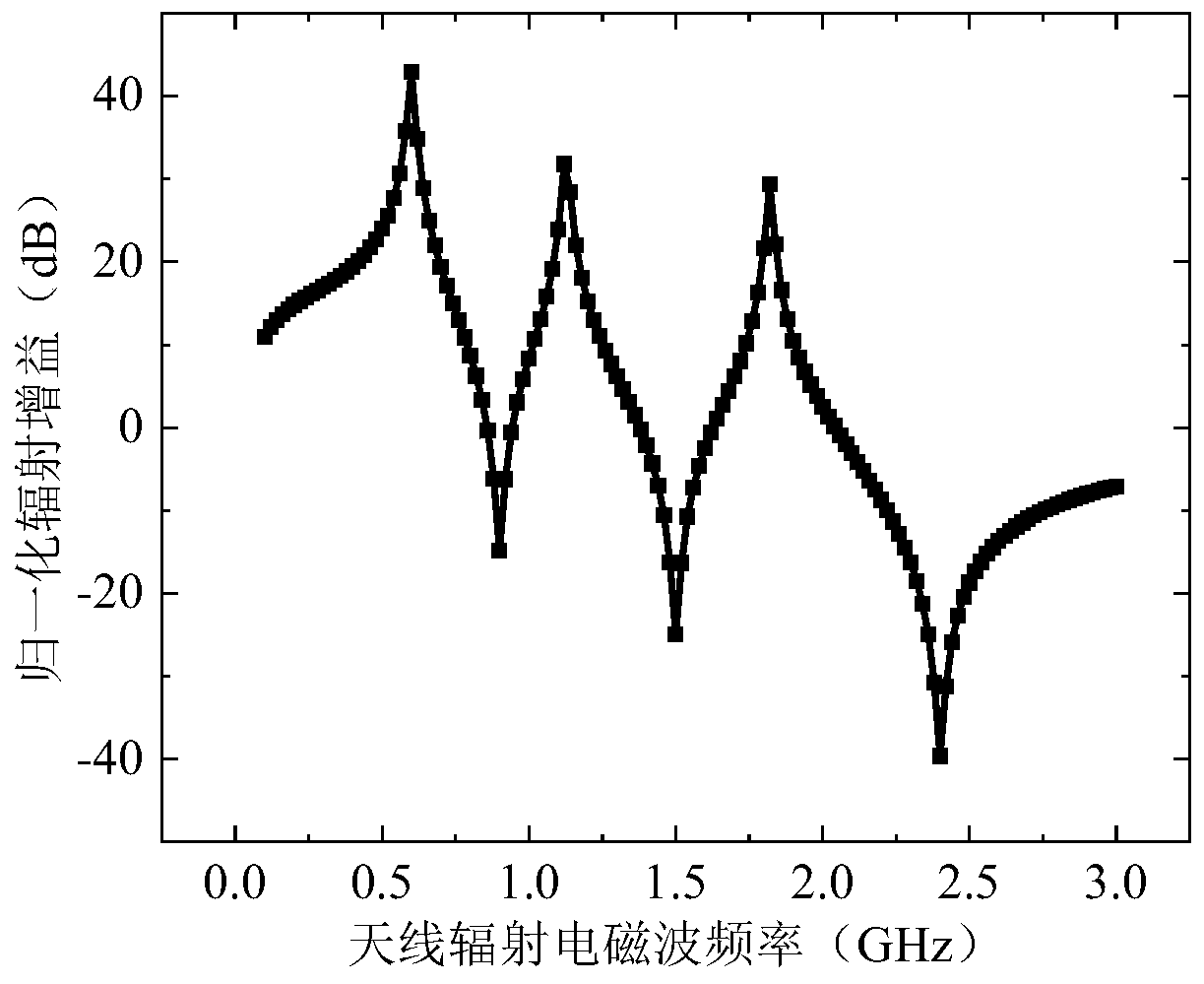 Tunable, high-resolution and multi-band enhanced plasma generating device