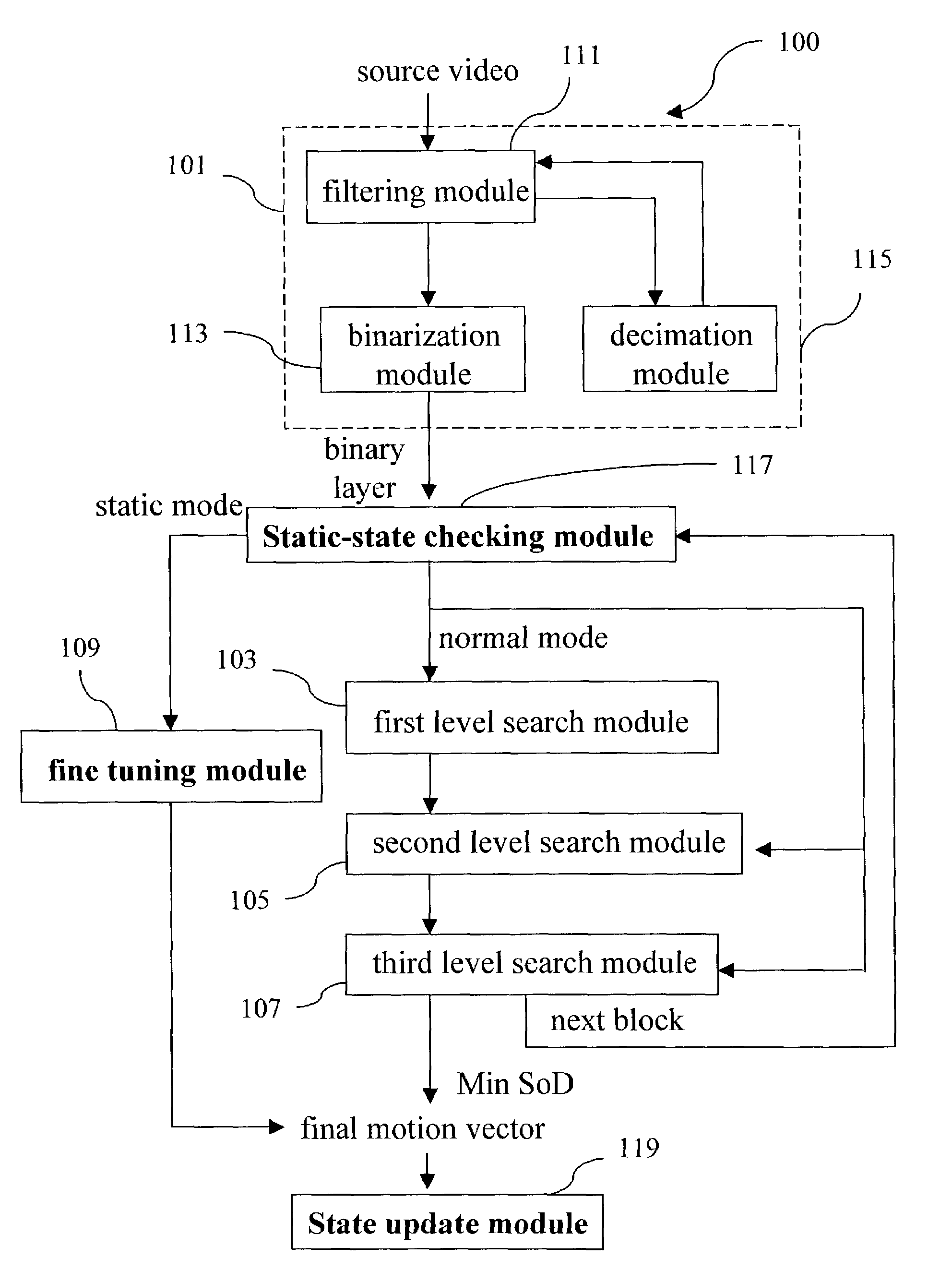 Method and apparatus for motion estimation with all binary representation