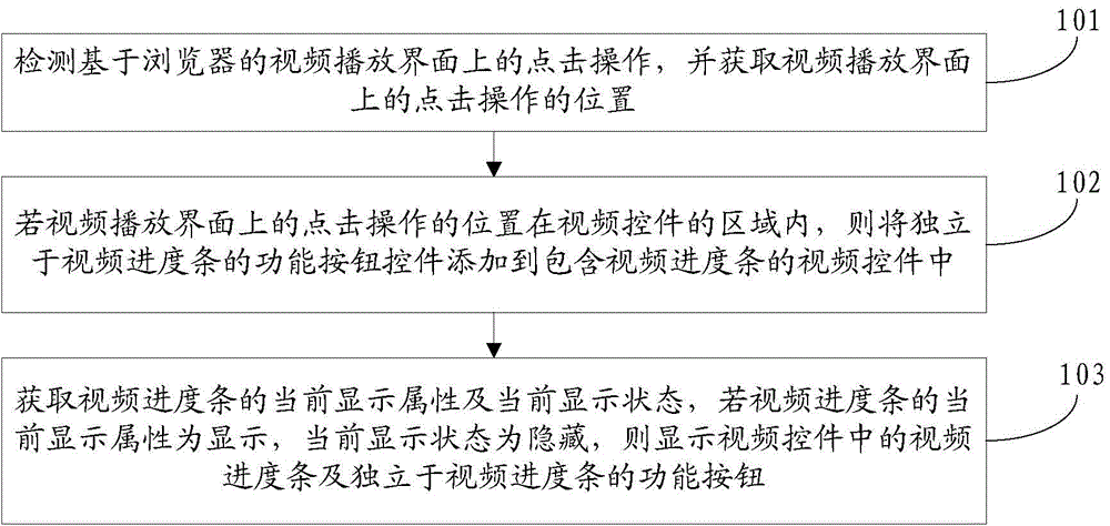 Video playing control method and device