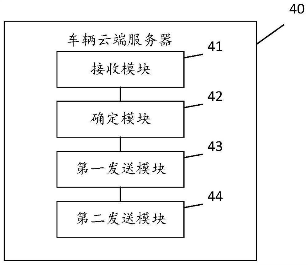 Vehicle data configuration method and electronic equipment