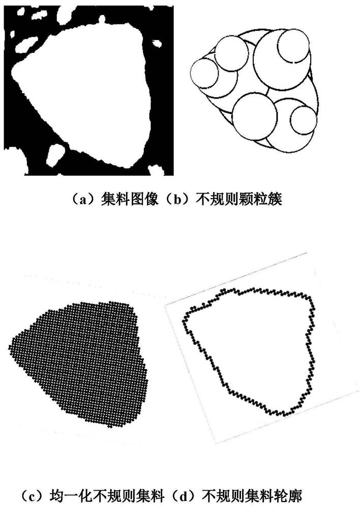 Asphalt mixture shear strength analysis methodbased on discrete elements