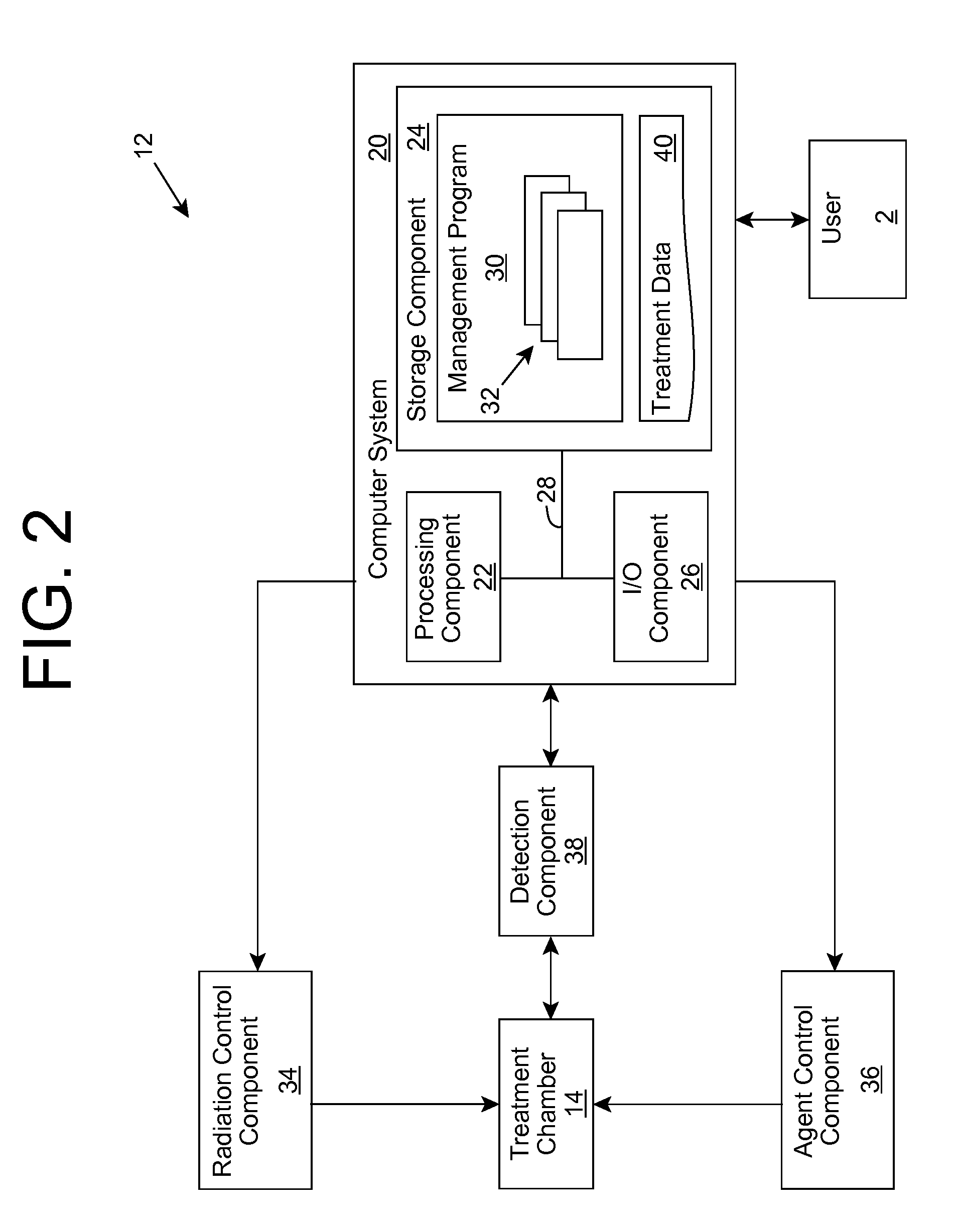 Medium treatment using ultraviolet light