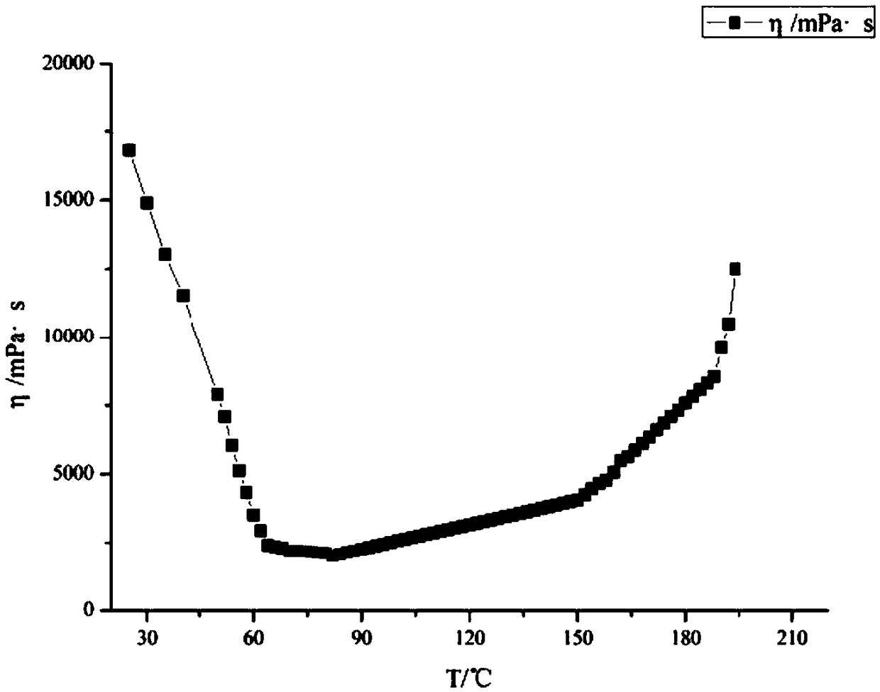 High-compactness high-temperature porcelain phenolic resin permeable membrane suitable for RFI (Radio Frequency Interference) molding process and preparation method thereof