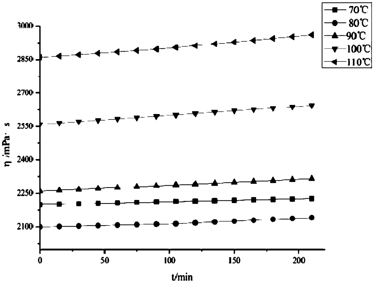 High-compactness high-temperature porcelain phenolic resin permeable membrane suitable for RFI (Radio Frequency Interference) molding process and preparation method thereof