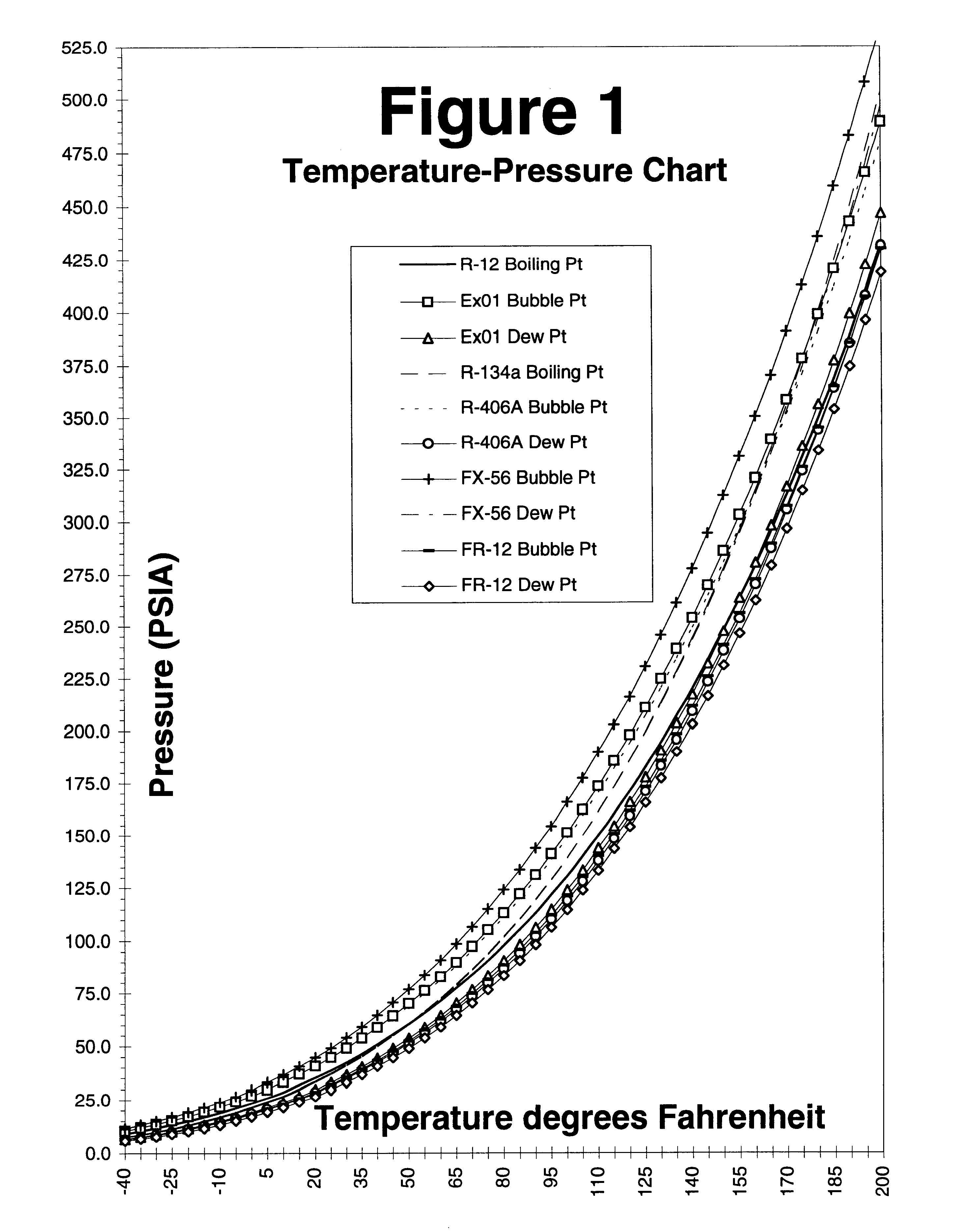 Drop-in Substitutes for dichlorodifluoromethane refrigerant