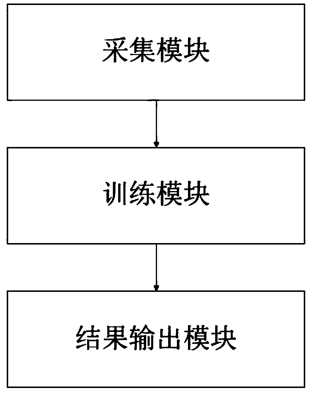 User experience evaluation method and system in unconscious and free state