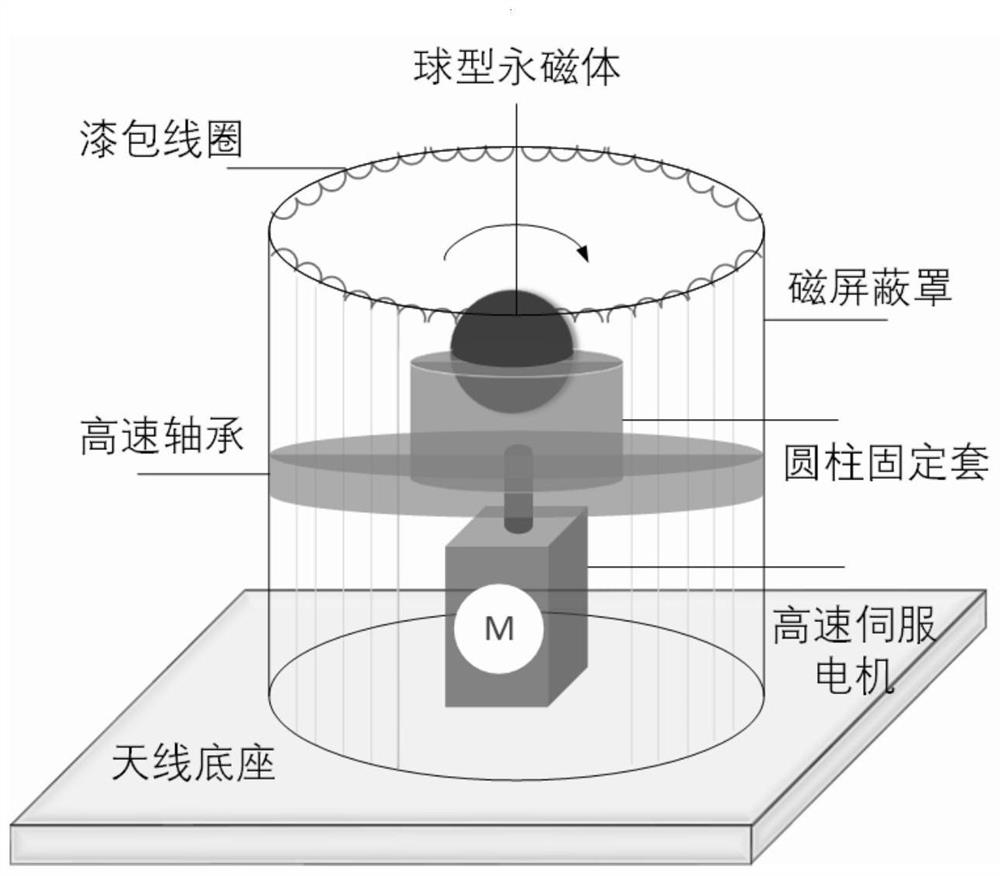 Low Frequency Mechanical Antenna and Signal Processing Method Based on Electromechanical Coupling