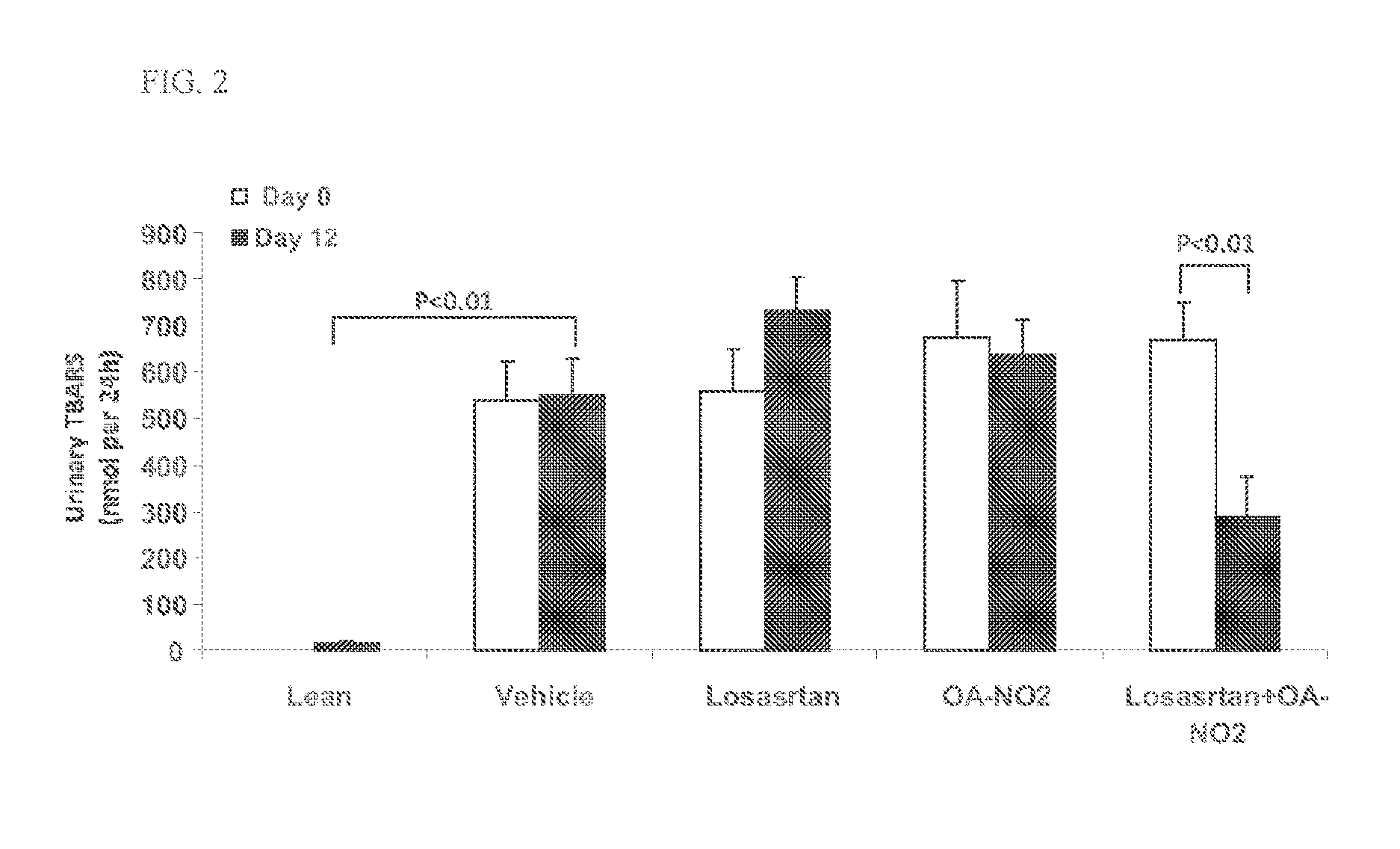 Combination therapy with nitrated lipids and inhibitors of the renin-angiotensin-aldosterone system