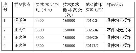 Thermal treatment method of spline shaft head of transmission shaft