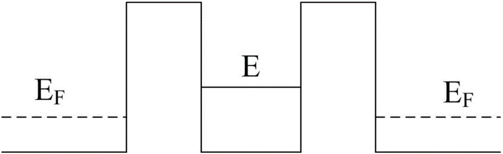 Magnetic tunnel junction with quantum effect, and spin diode and spin transistor comprising magnetic tunnel junction