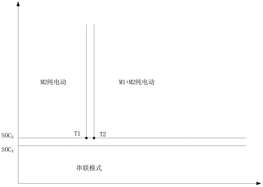 Double-mode hybrid vehicle and five-parameter control method and device of working mode of vehicle