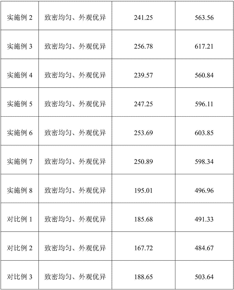 Zinc powder sherardizing method enabling thickness of zinc coat to be considerable and uniform