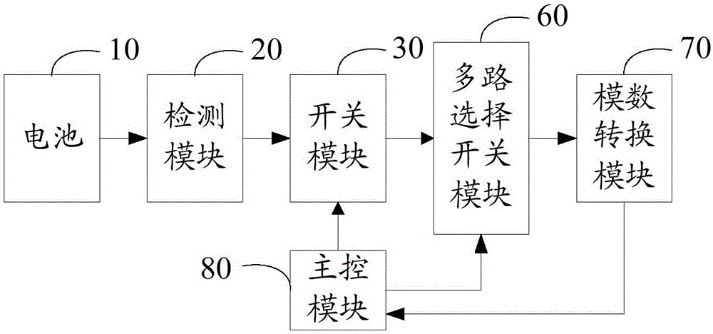 Insulation detection circuit and method for electric automobile