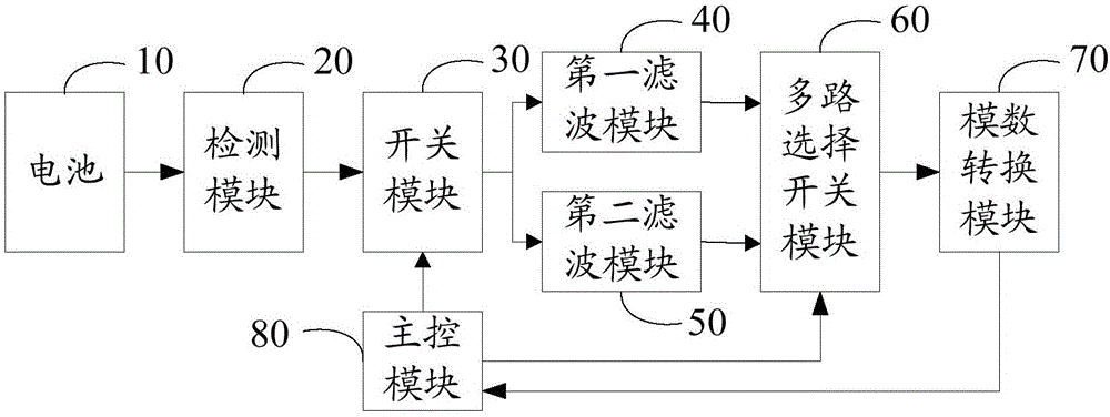 Insulation detection circuit and method for electric automobile