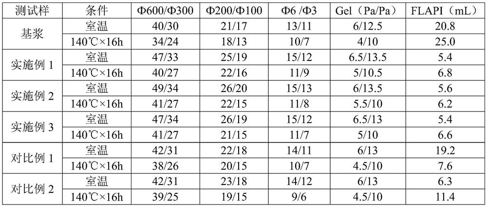 Inorganic modified starch fluid loss reducer for drilling fluid and preparation method thereof