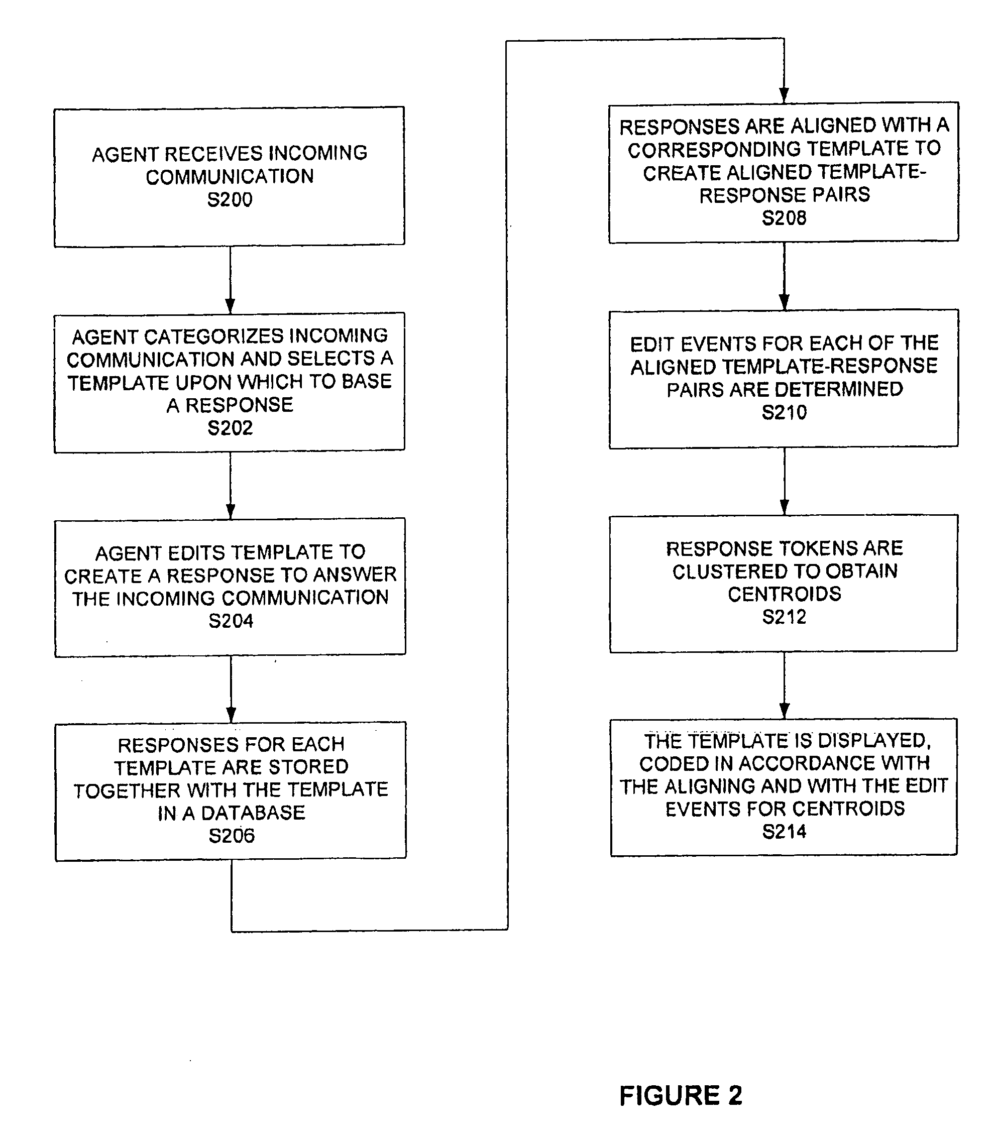 Text edit tracker