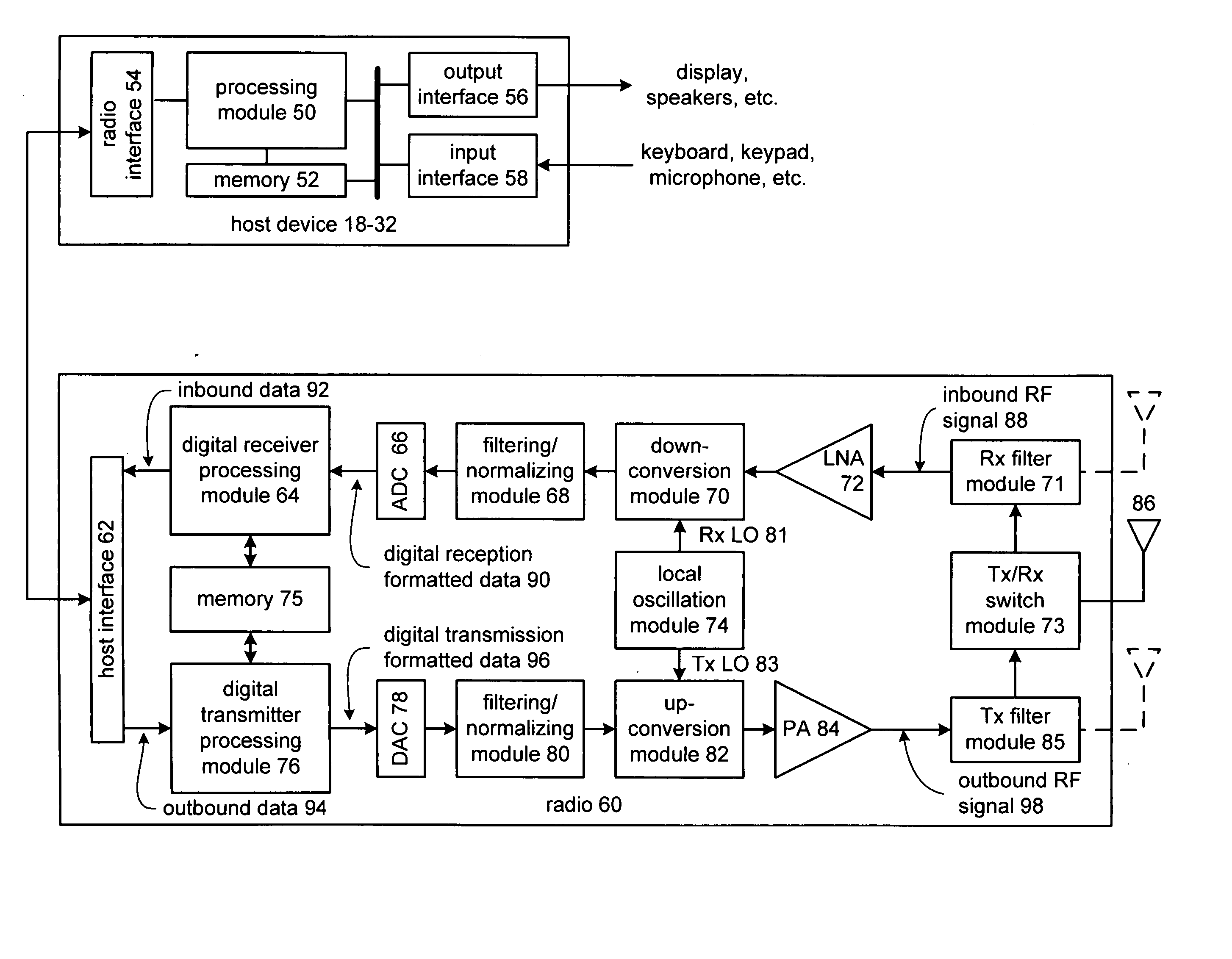 Orthogonal normalization for a radio frequency integrated circuit