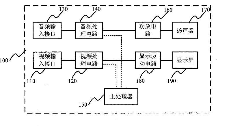 Colorful automatic control method