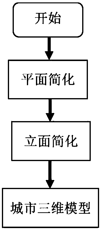 Method for simplifying an urban building energy consumption model