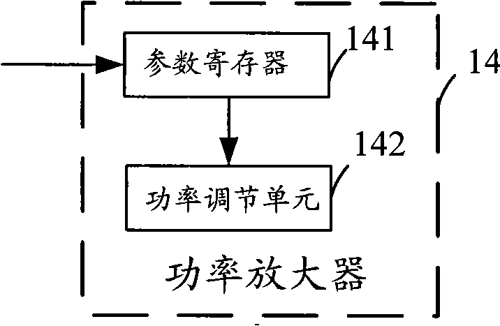 Method for adjusting emission power of wireless data card and wireless data card therefor