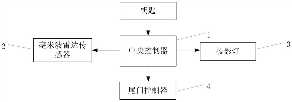 Tail gate opening and closing control system and tail gate opening and closing control method