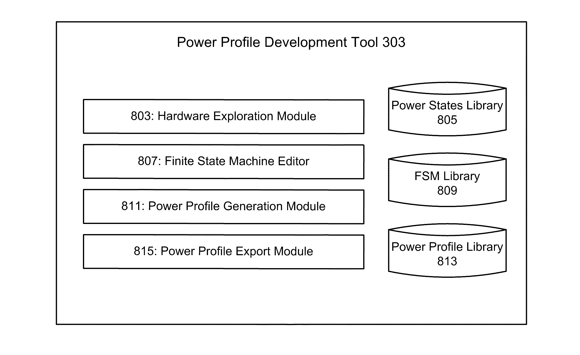 Power System Optimization and Verification for Embedded System Design