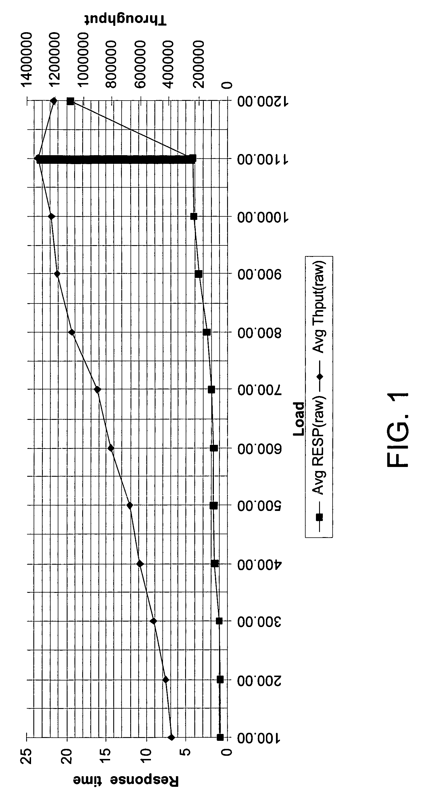 Method for modeling system performance