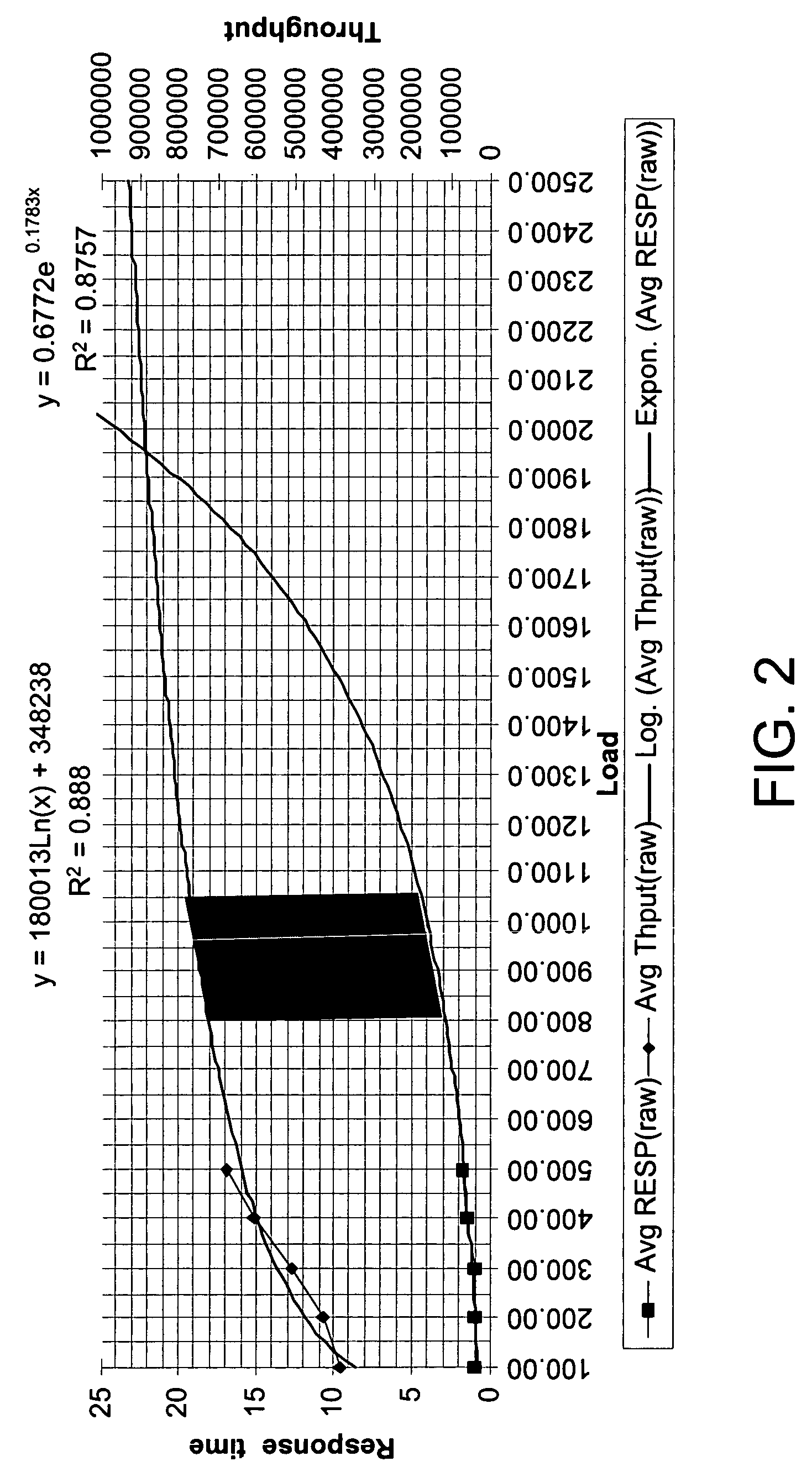 Method for modeling system performance