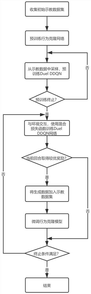 Advantage estimation method and device, electronic equipment and storage medium