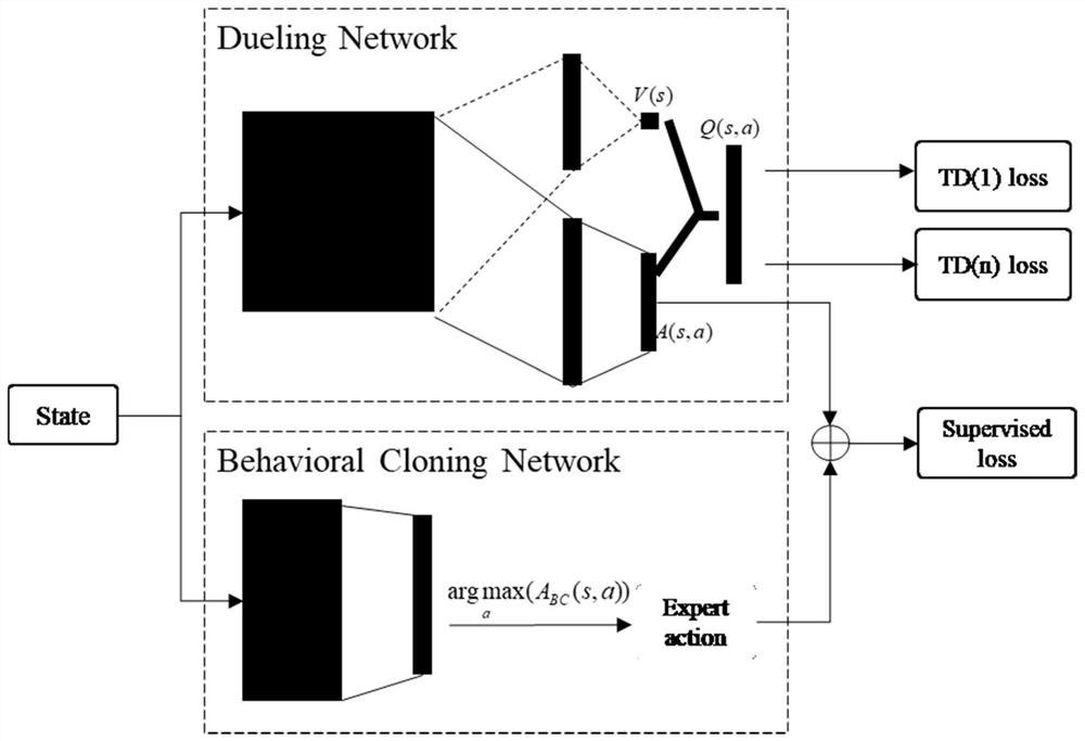 Advantage estimation method and device, electronic equipment and storage medium