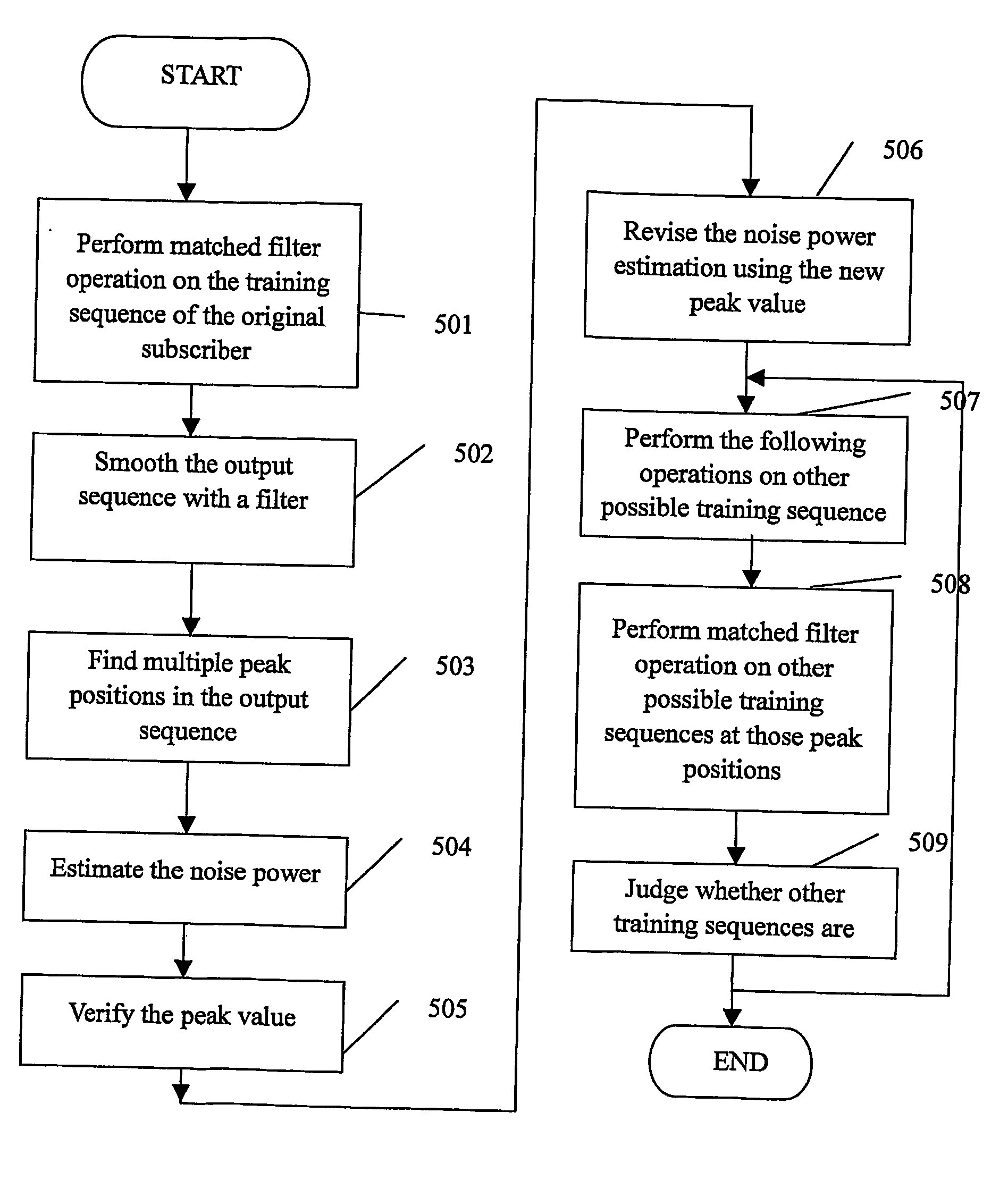 Training sequence detection scheme and device of downlink in tdd/cdma system