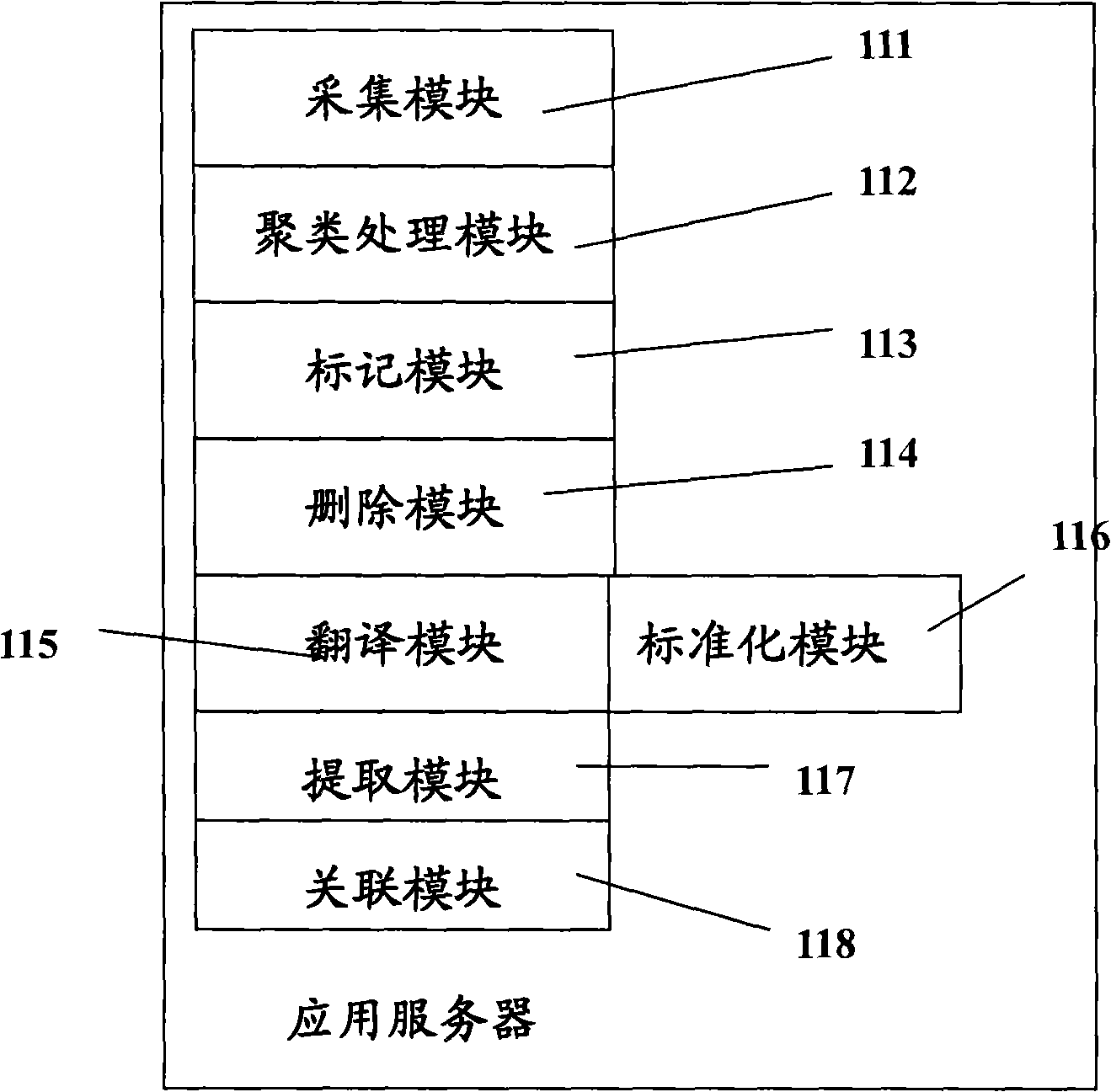 Chinese-localization world patent database system and data processing method