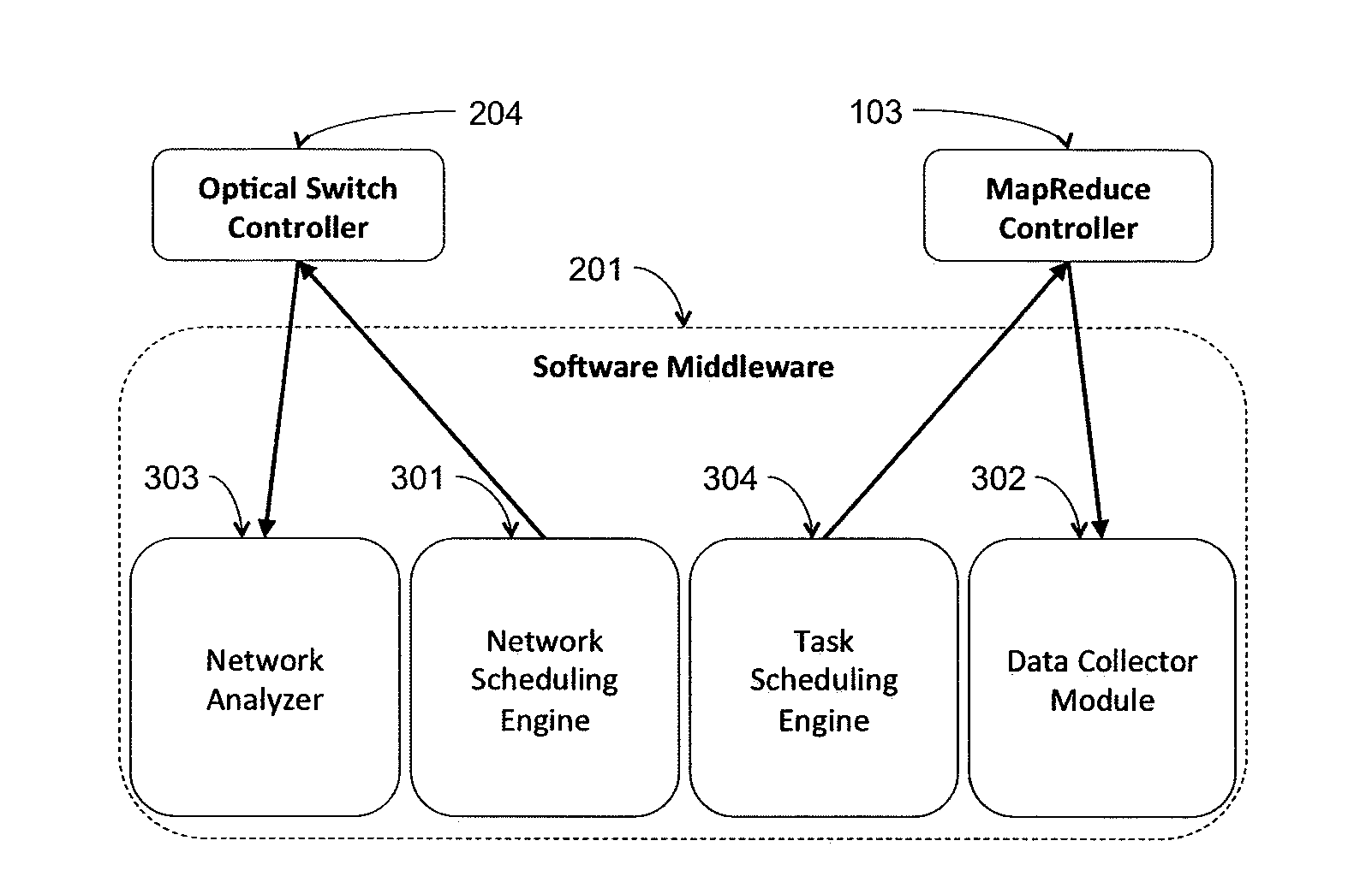 Method and apparatus for boosting data intensive processing through optical circuit switching