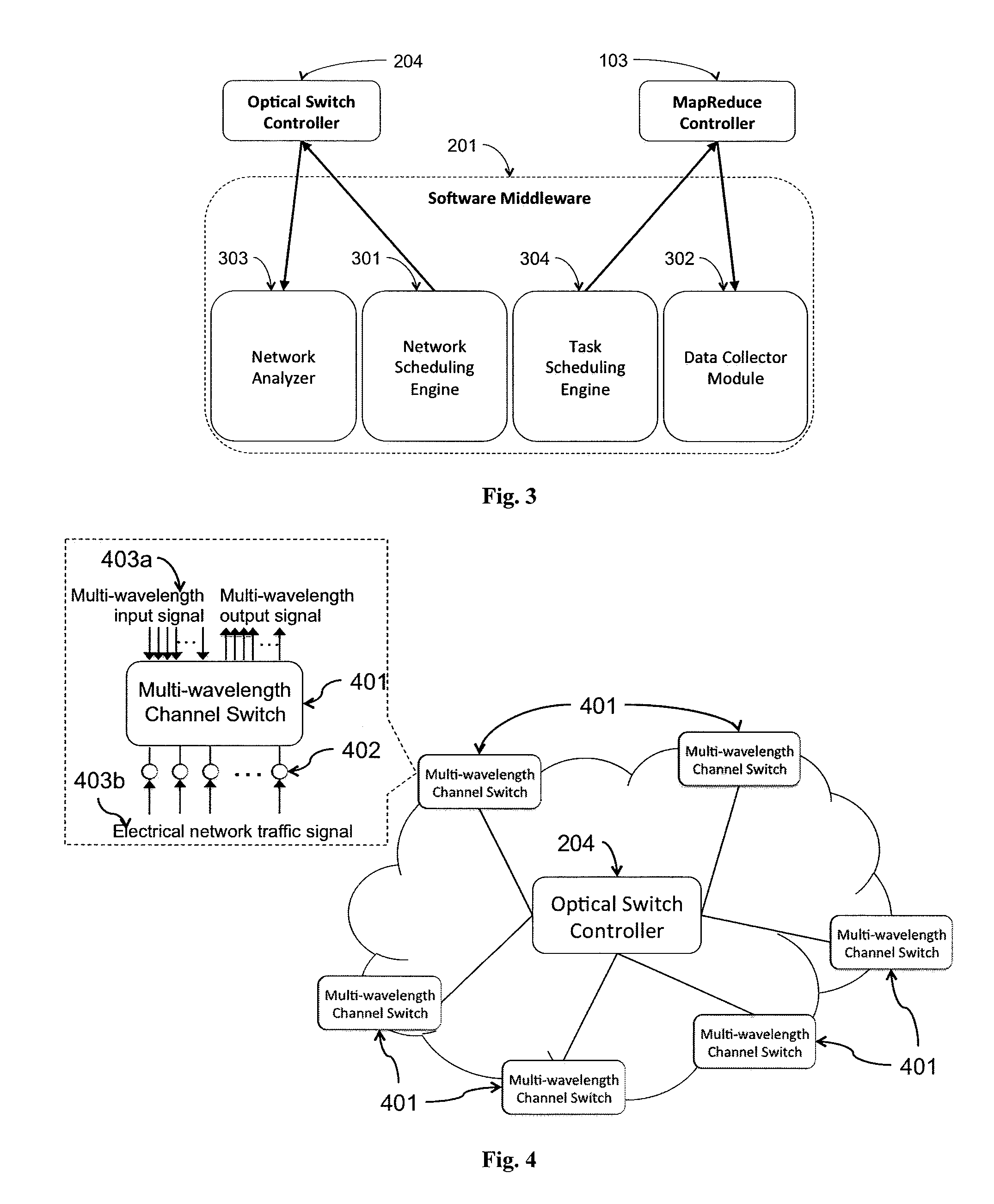 Method and apparatus for boosting data intensive processing through optical circuit switching