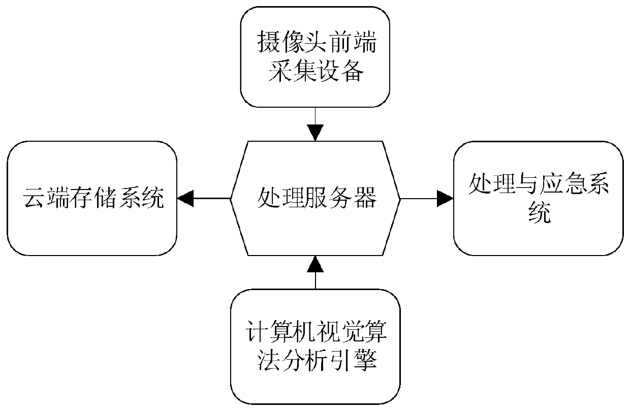 Intelligent coal conveying belt inspection system and method based on computer vision