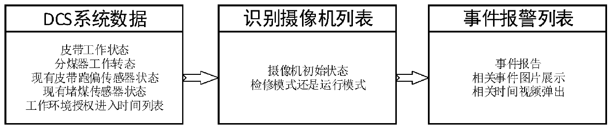 Intelligent coal conveying belt inspection system and method based on computer vision