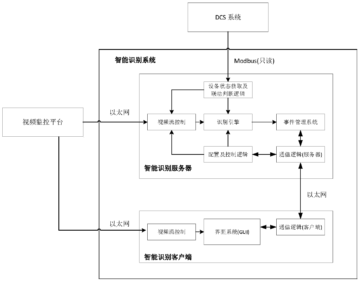 Intelligent coal conveying belt inspection system and method based on computer vision